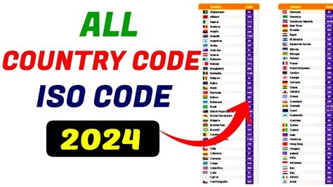 Numeric Country Code 724 Represents .